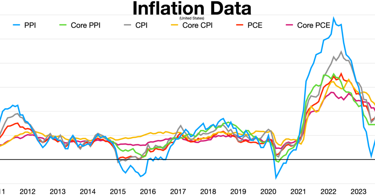 Inflation data April 2022