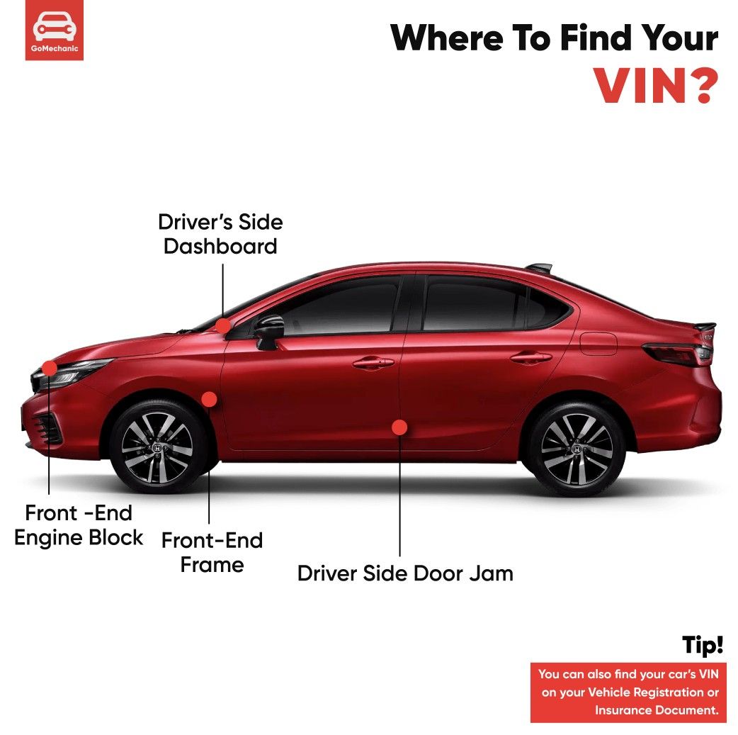Decoding Your Car s VIN Number by KOUNDINYA RAHUL